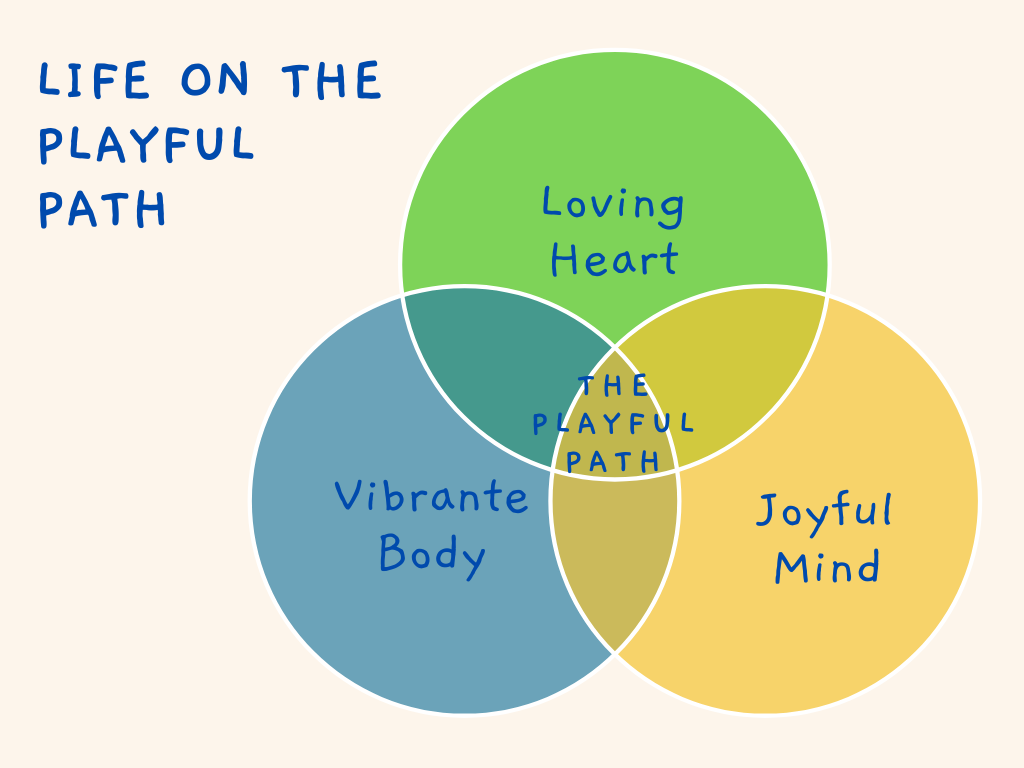 reinventing yourself after 60